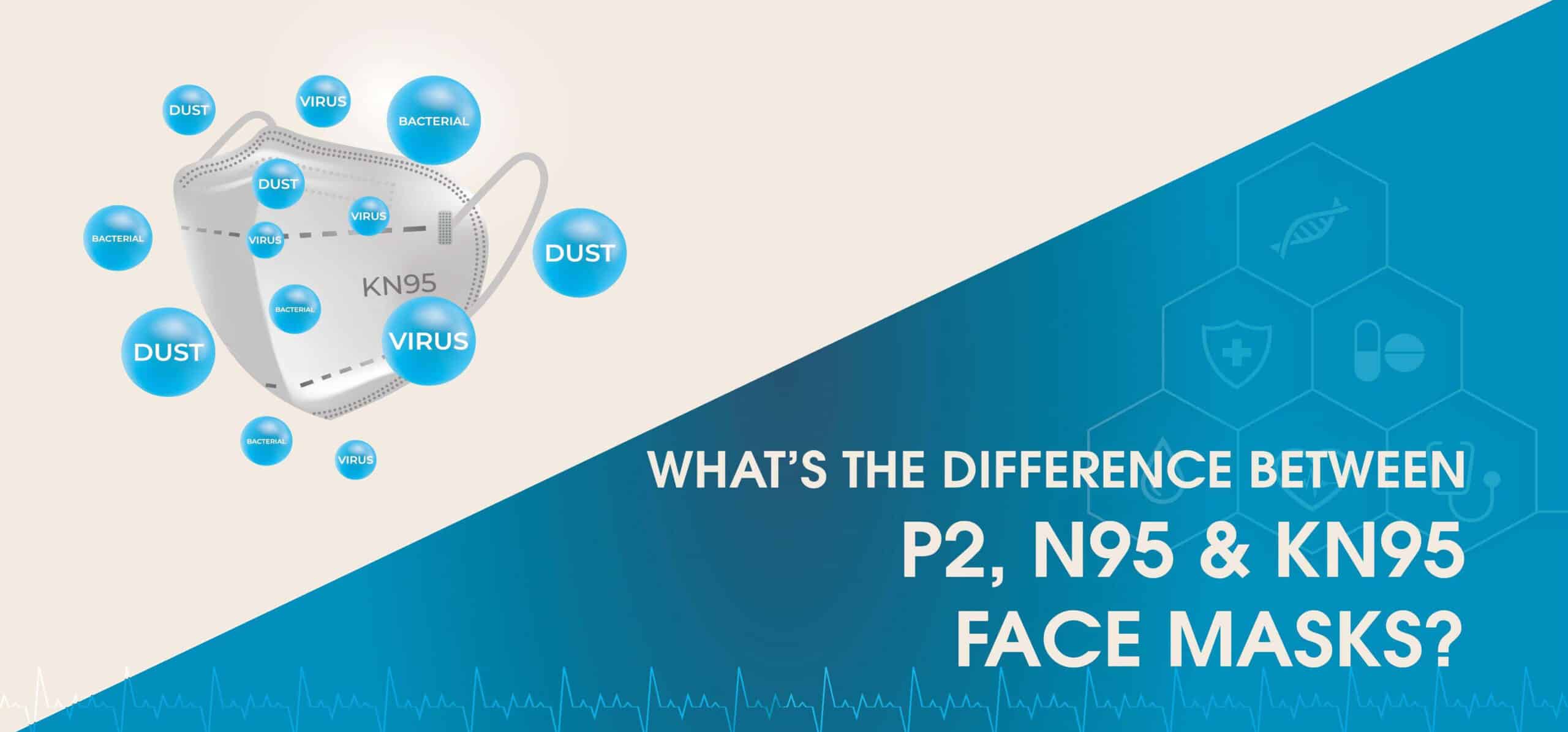 What makes a P2, N95, and KN95 mask different from one another?